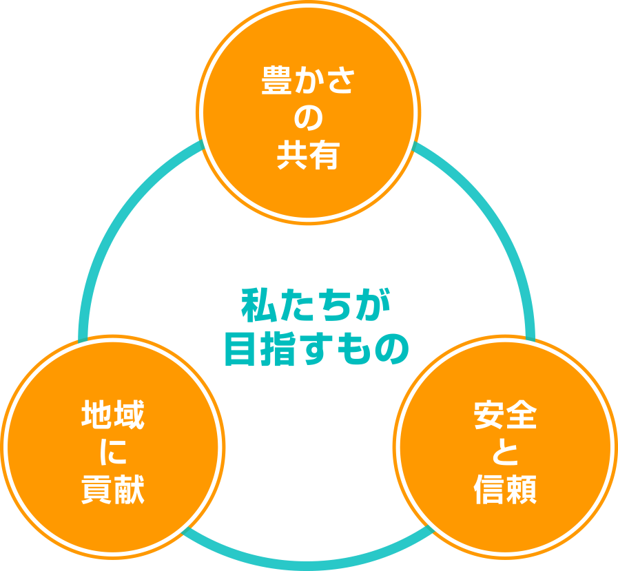 九州錦運輸「私たちが目指すもの」